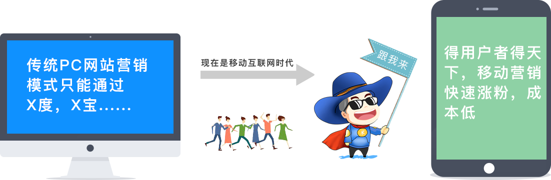 得(de)用(yòng)戶者的(de)天下(xià),移動營銷快(kuài)速漲粉,成品低(dī)